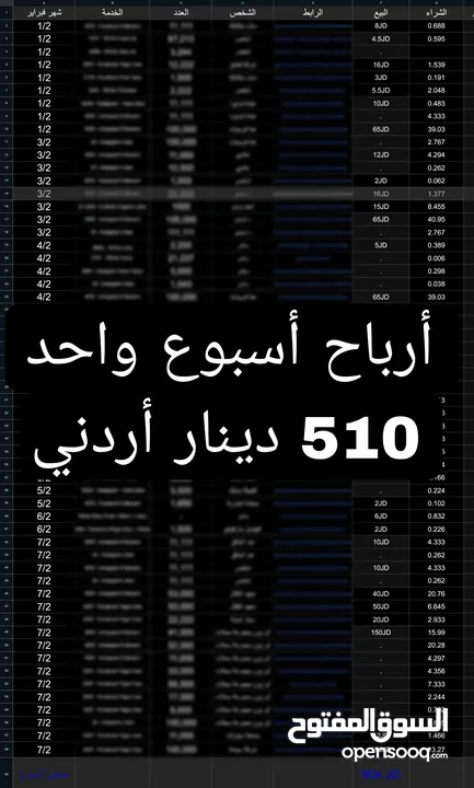 مشروع رقمي مربح للبيع كاملاً بأقل سعر بالسوق ( كاش أو بدل على سيارة )