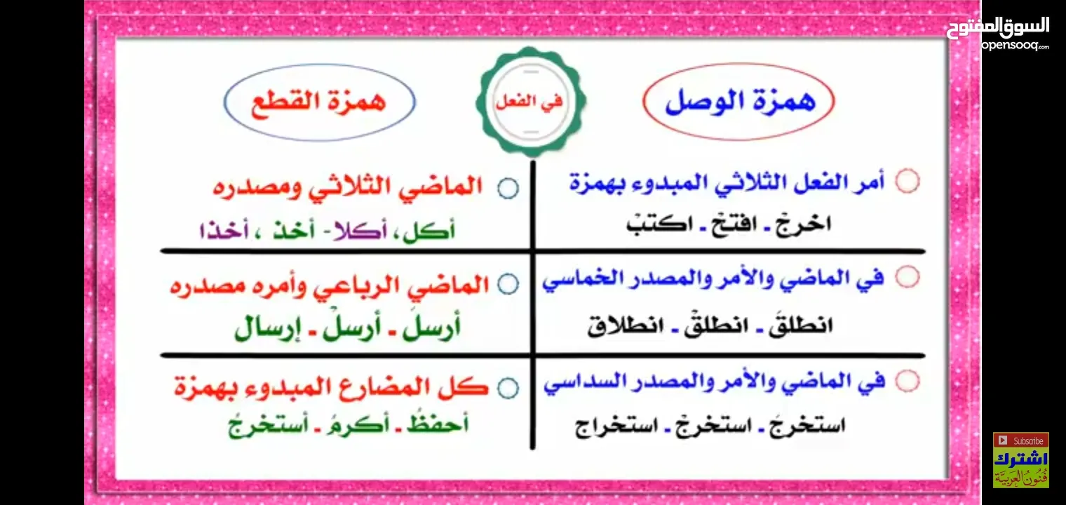 معلم لغة عربية لجميع المراحل الدراسية العرب والأجانب