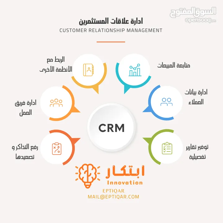 نظام ادارة علاقات العملاء Customer Relation Management (CRM)
