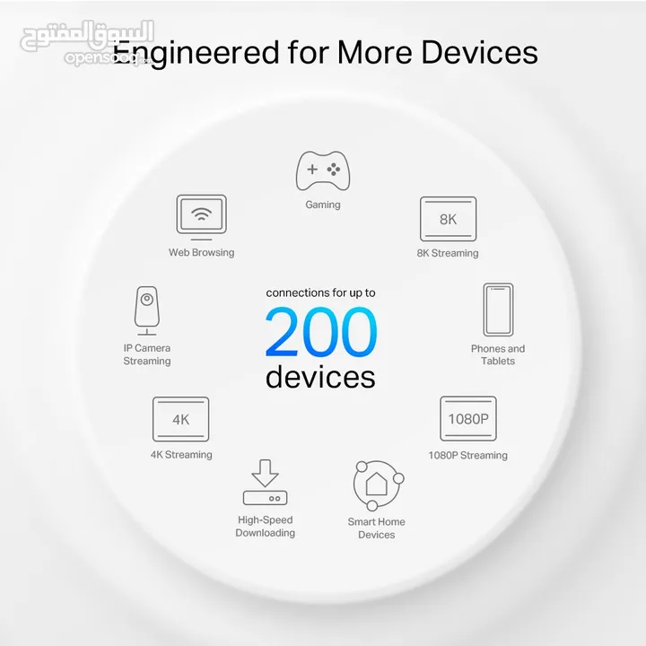 Tp-Link Deco XE75 Pro  AXE5400 Tri-band Mesh Wi-Fi 6E System