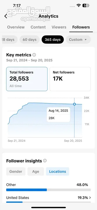 I have selling my TikTok USA account in just 40 BHD