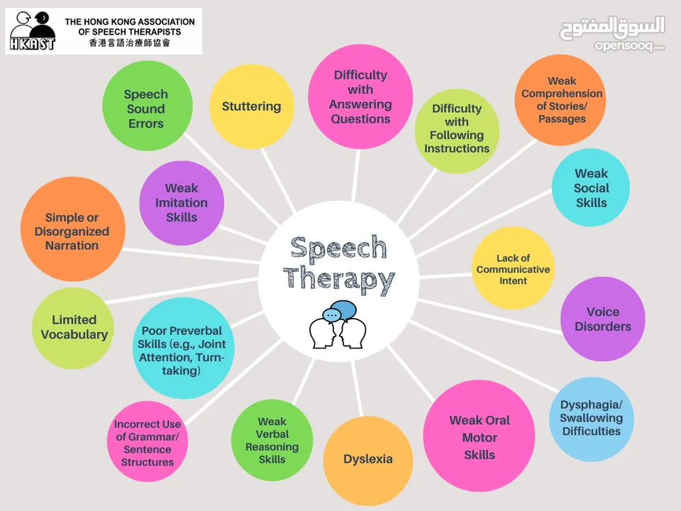 اخصائي علاج نطق speech therapist