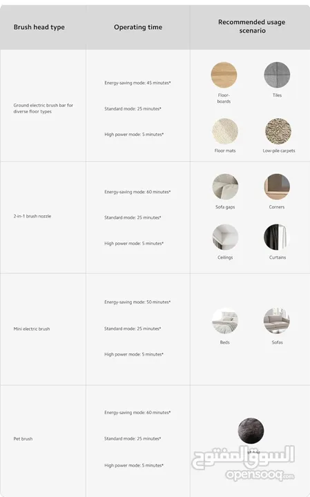 مكنسة شاومي جي 20 ماكس العامودية - xiaomi g20 max