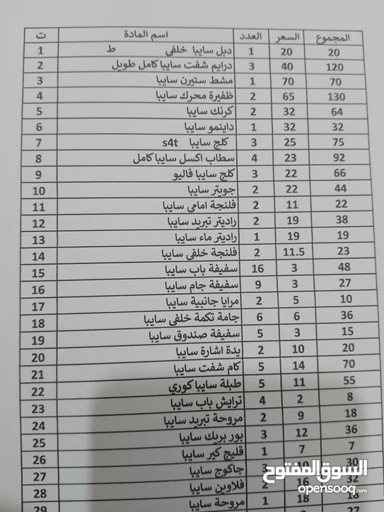 تصفية محل مواد احتياطية للسيارات