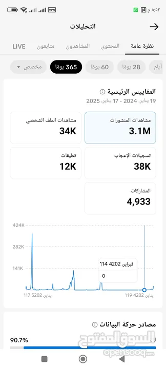 تيك توك للبيع