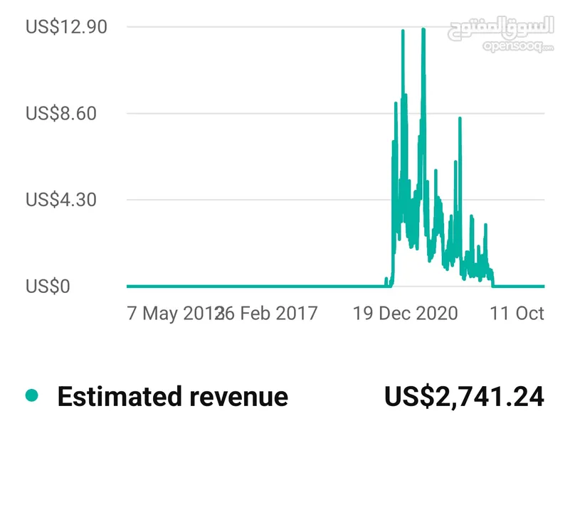 monetised youtube channel with nearly 50k subscribers for sale