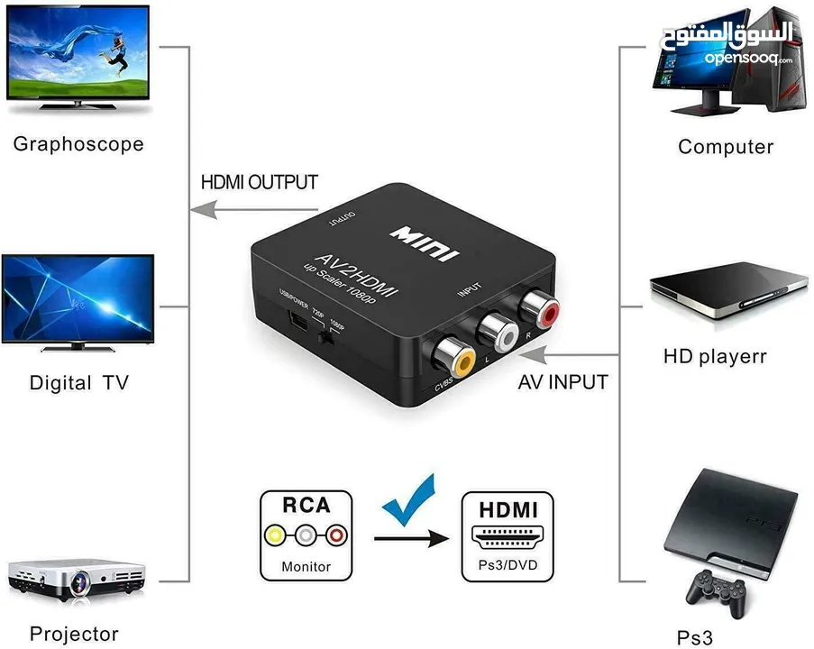 HDMI TO RCA AV CONVERTER     & RCA AV TO HDMI CONVERTER