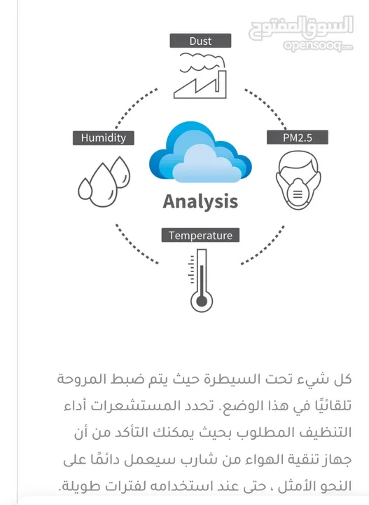 منقي ومرطب وتعطير هواء الغرف وشفط الرواح غير المرغوب فيها للمطابخ والمكاتب