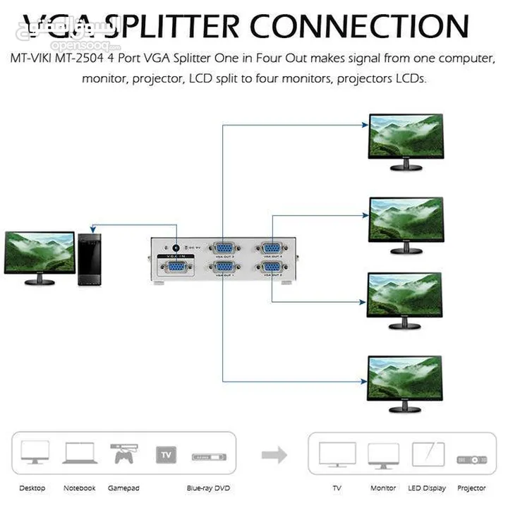 موزع شاشات HDMI - VGA SPLITTER