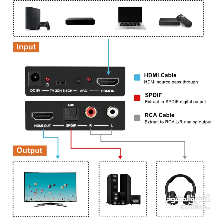 تحويلة من HDMI TO HDMI بالاضافة الى OPTICAL ومخرج صوت