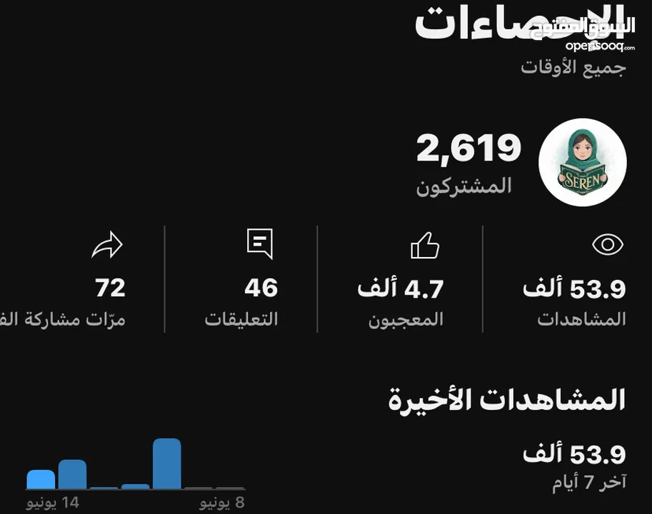 قناة يوتيوب مميزة للبيع