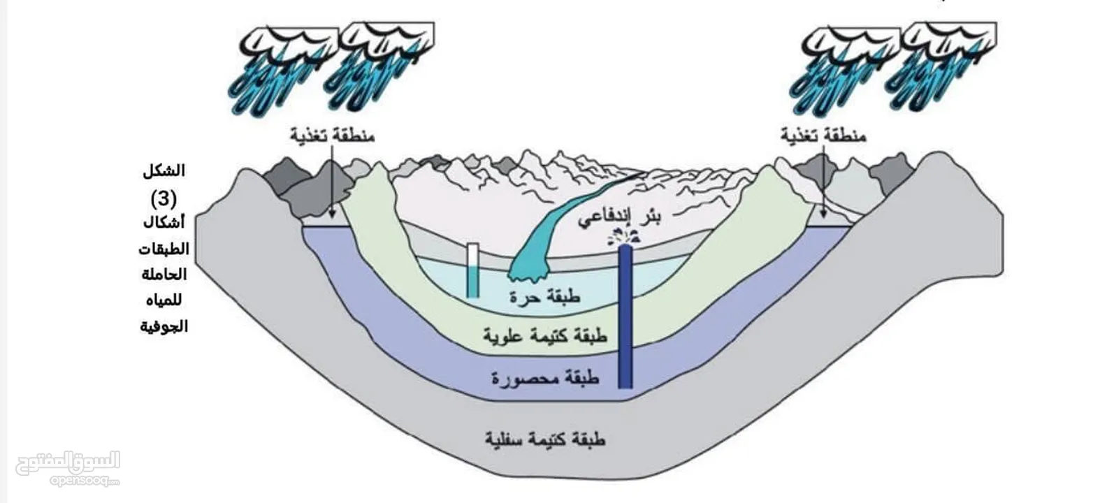 حفر وصيانة الابار داخل طرابلس