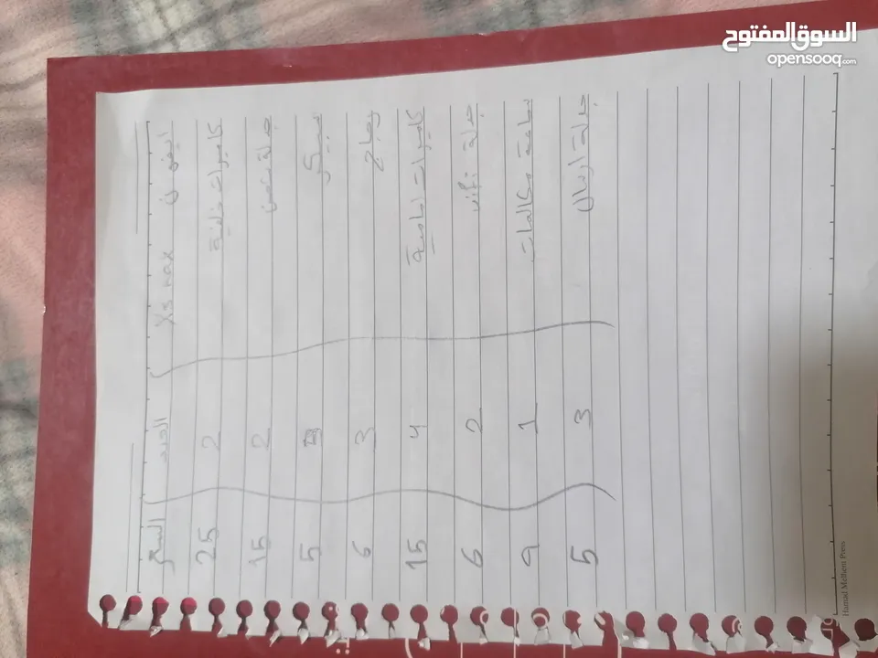 شروه قطع غيار ايفون لجميع الاجهزه ايفون 5اس حتى ايفون 15 برو ماكس