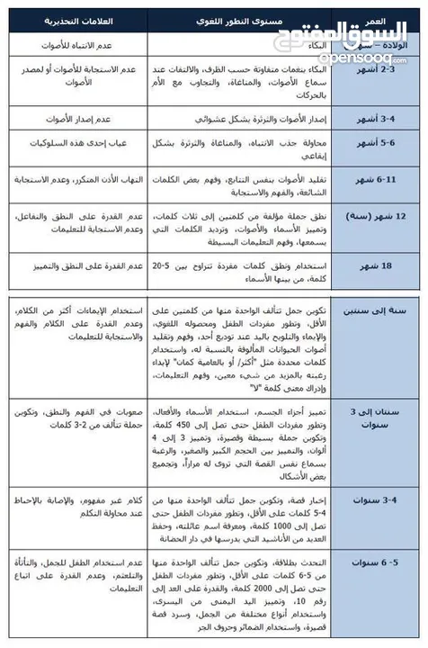 جلسات نطق وتخاطب         speech.& language sessions