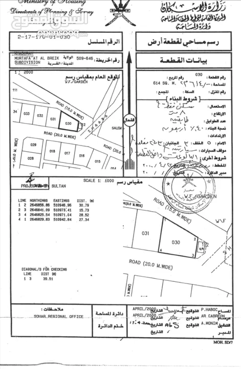 لمحبي للإستثمار البريك 170