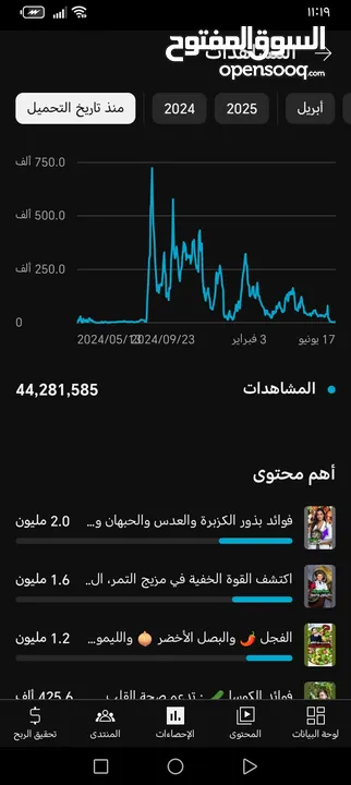 قناة يوتيوب مفعله أرباح للبيع بسعر مغري جدا