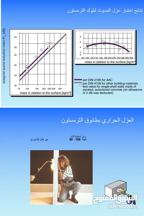 طوب ثيرمستون  خفيف عازل حراري وصوت