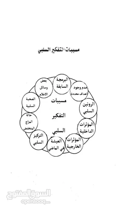 دوره مجانيه عن التفكير الايجابي والسلبي