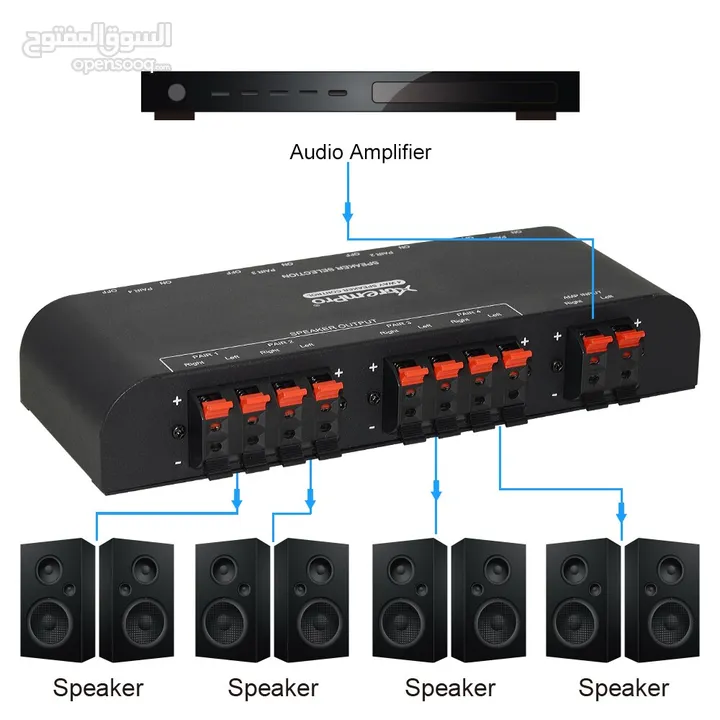 4Port Zone Speaker Splitter