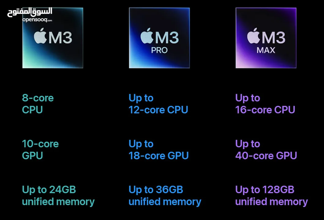 Macbook Pro 16.2" M3 Max 36GB/1TB/ماك بوك برو 16.2"  36GB/1TB M3Max