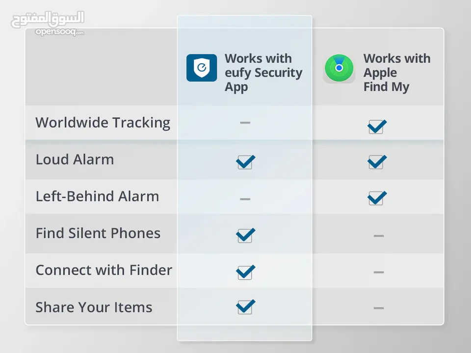 eUFY SECRITY FINDS LOST ITEMS ANYWHERE -NEW -MEAGByte