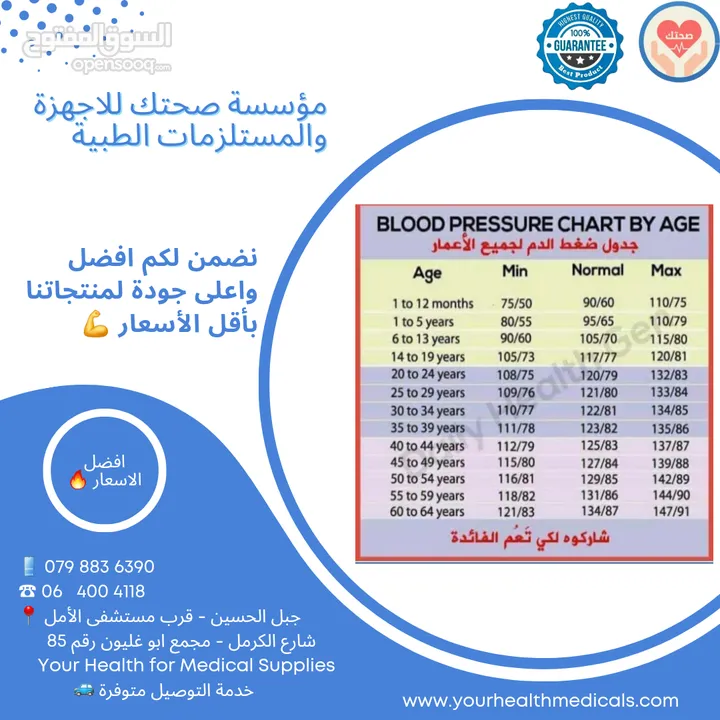 عرباية (ترولي) طاولة للعدد الجراحية بلاستيك مقوى Medical Trolly مع جارور ووعاء