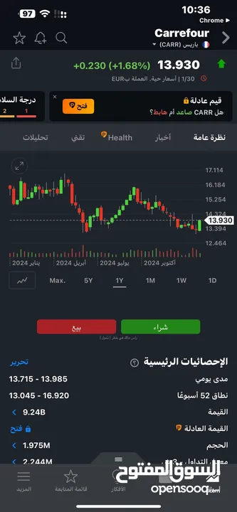 البورصه و السوق المالي بربح شهري من 20‎%‎ الي 50‎%‎