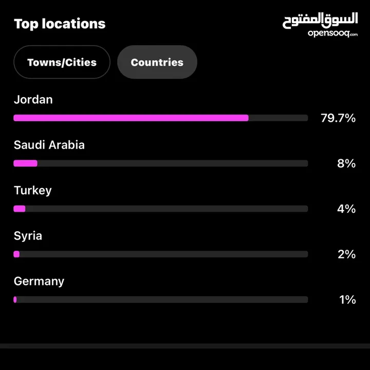 حساب انستقرام 66k