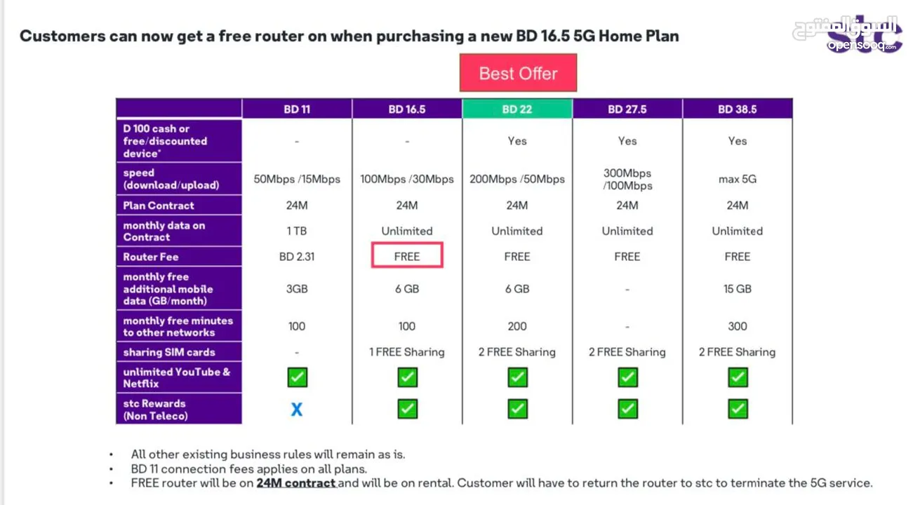 STC Data Sim 5G + Free Mifi or Router