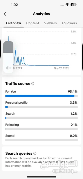 I have selling my TikTok USA account in just 40 BHD