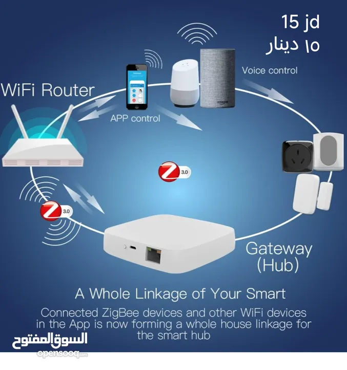 عالم البيت الذكي
