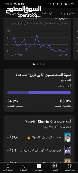 قناه يوتيوب للبيع مستعجل قابل للتفاوض