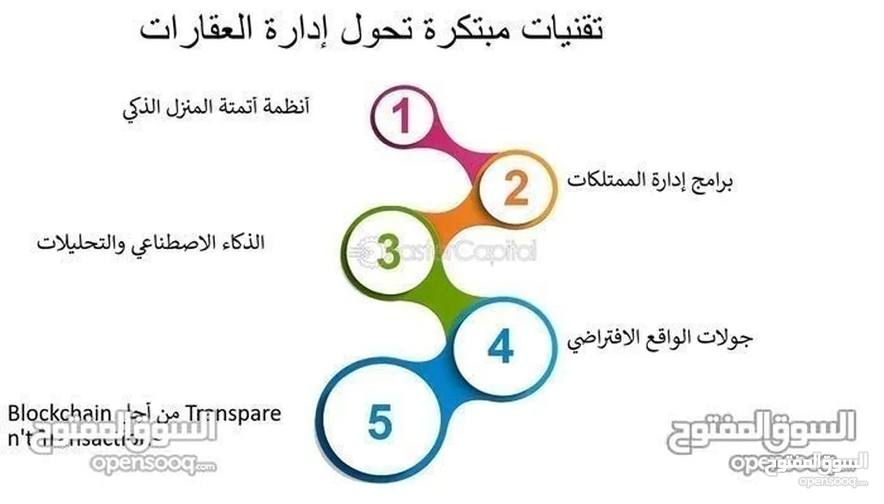 مطلوب شريك ممول لشركة إدارة عقارات