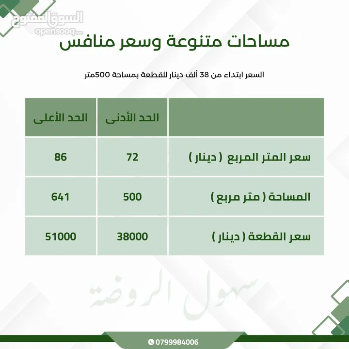 فرصة سكنية استثمارية قطع أراضي في منطقة الروضة ناعور قبل بلدية حسبان سكن ج مساحات متنوعة وموقع مميز