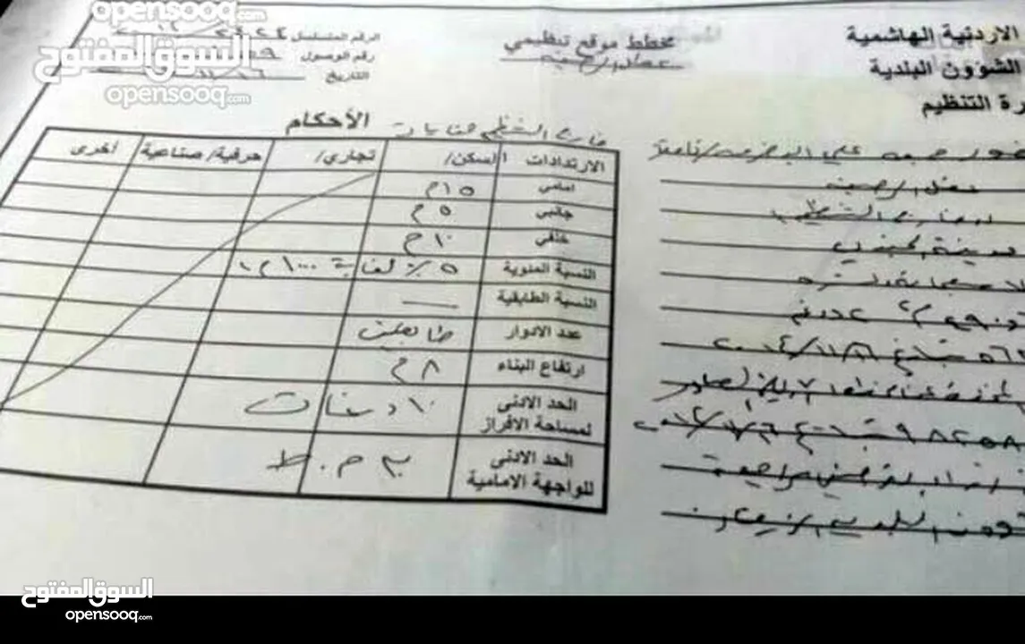 شارع الميه اتستراد الزرقاء عمان خلف سلطة المياه تبعد عن شارع الميه 400م دفعه 60% والباقي على الاتفاق