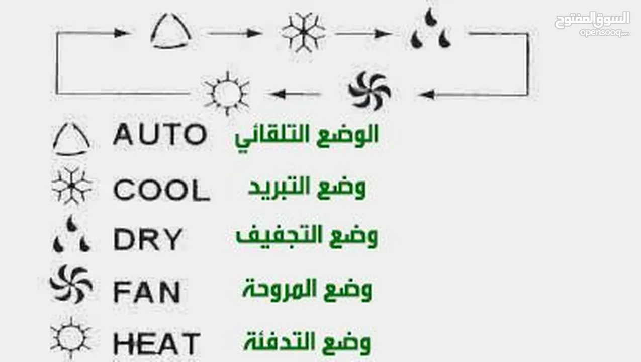 بيع وتركيب وصيانة جميع انواع المكيفات سبلت