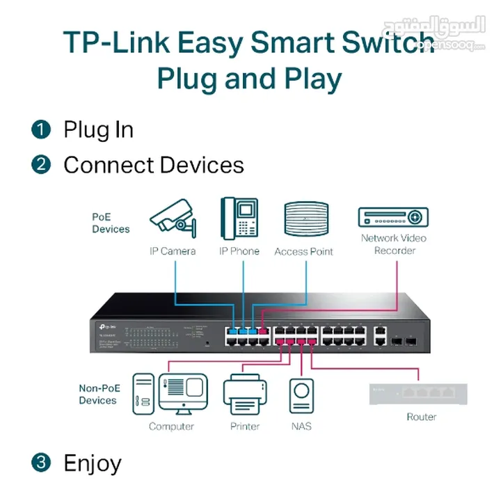 سويتش مكتبي  POE موديل TL-SG1428PE