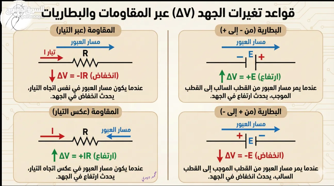 دروس خصوصية فيزياء – الصف العاشر والحادي عشر والتوجيهي