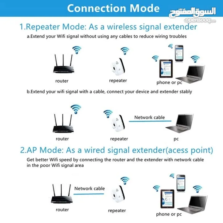 مقوي إشارة الانترنت قوي وسريع ورائع ،