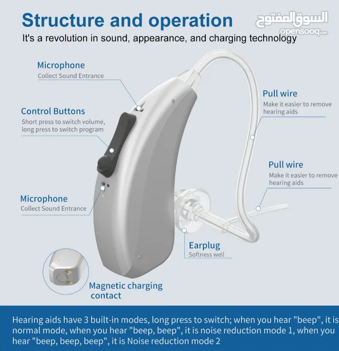 سماعات طبيه حديثة لضعاف السمع بلوتوث وقابلة للشحن 2023 Bluetooth Rechargeable Hearing aid amplifier