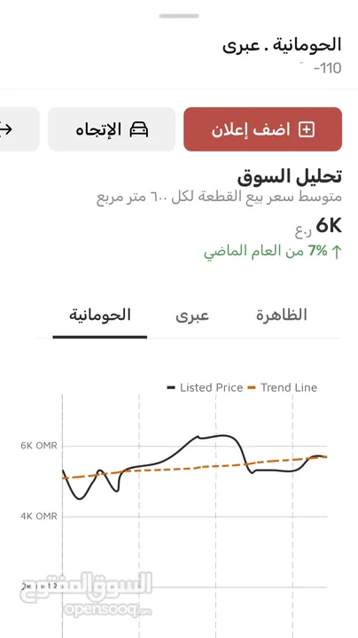 ارض زراعية في الحومانية عبري 21 الف م