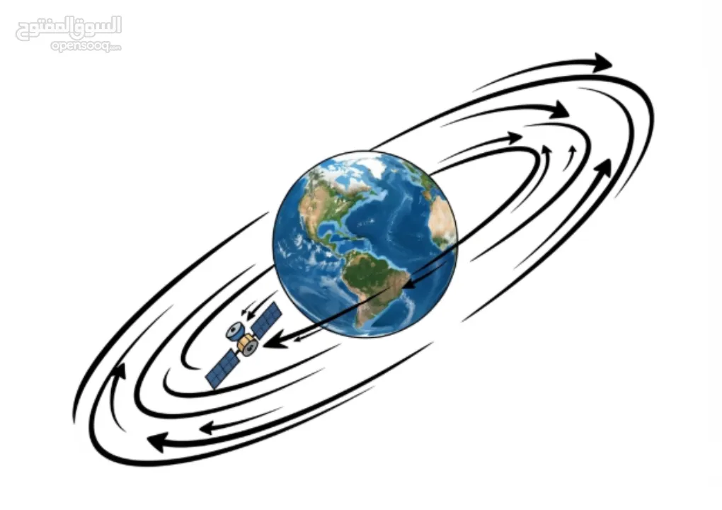دروس خصوصية فيزياء – الصف العاشر والحادي عشر والتوجيهي