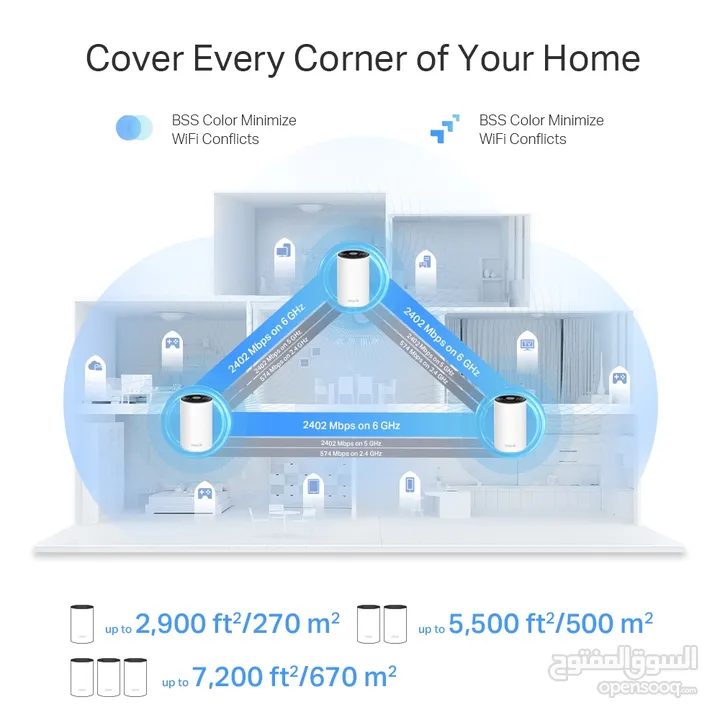 Tp-Link Deco XE75 Pro  AXE5400 Tri-band Mesh Wi-Fi 6E System