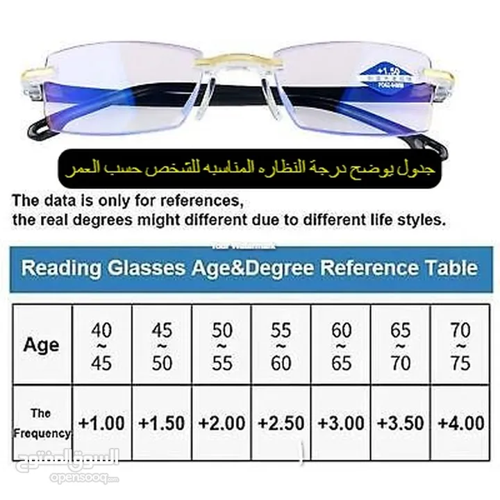 نظارات قراءة كافة الدرجات من 1 إلى 4