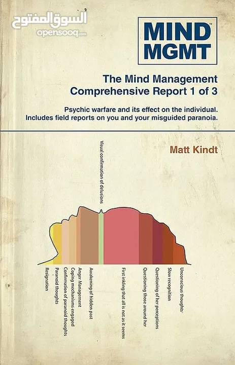 كتاب “Mind MGMT” - مغامرة مشوقة في عالم التحكم بالعقل!