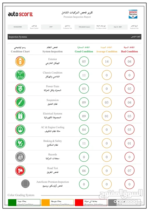 ميتسوبيشي لانسر 1997 للبيع لون خمري/ شاصي وهيكل ممتاز،اوتوماتيك، مكيف، باور،تحتاج دهان وصيانة متفرقة