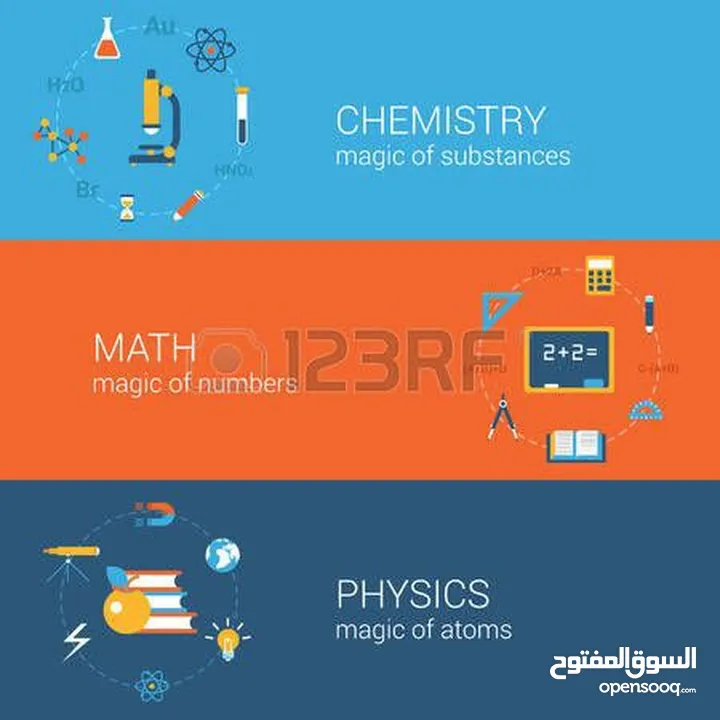 physics math and calculus خبرة في تدريس المنهاج الوزاري والأمريكي والبريطانية ومعهد التكنولوجيا