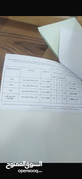 الجيزة السكة الشمالي دونمين و 400 المطلوب (45) الف على شارع 40 متر إطلالة جميلة على المطار