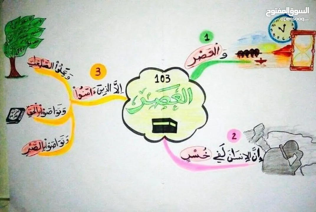 محفظة قران كريم