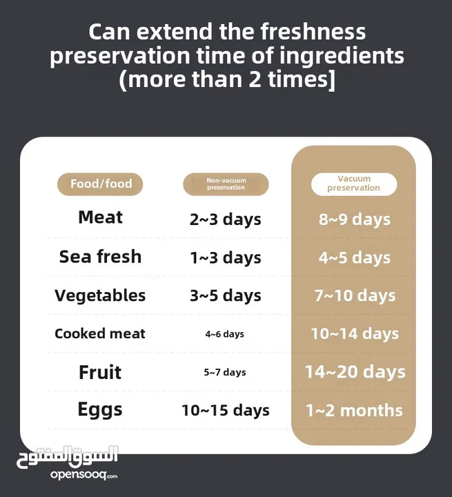 vacuum food sealer